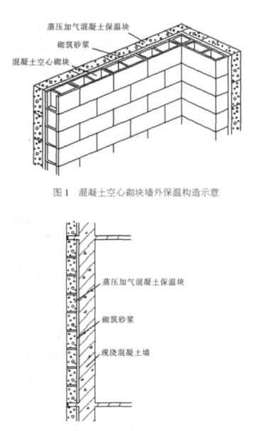 康平蒸压加气混凝土砌块复合保温外墙性能与构造